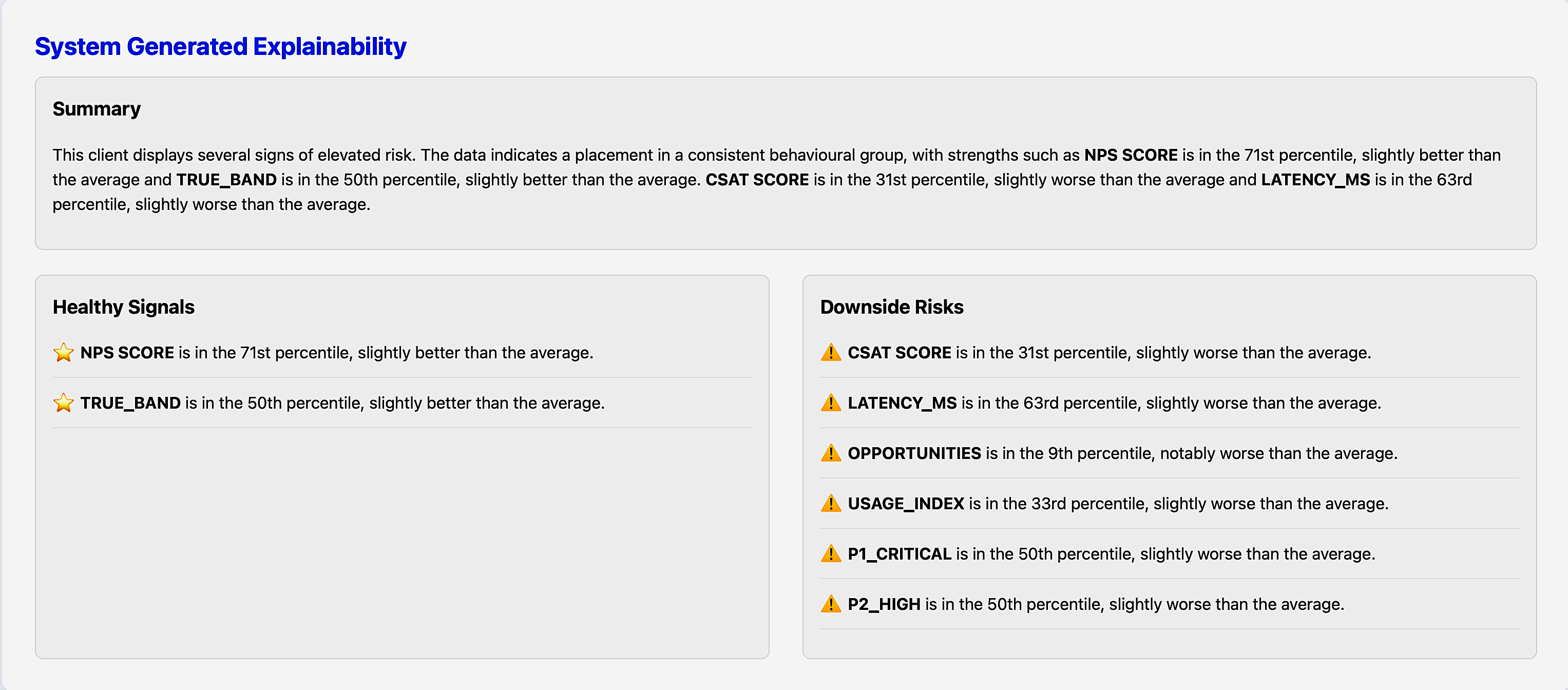 Explainable AI panel showing narrative client risk analysis and churn drivers